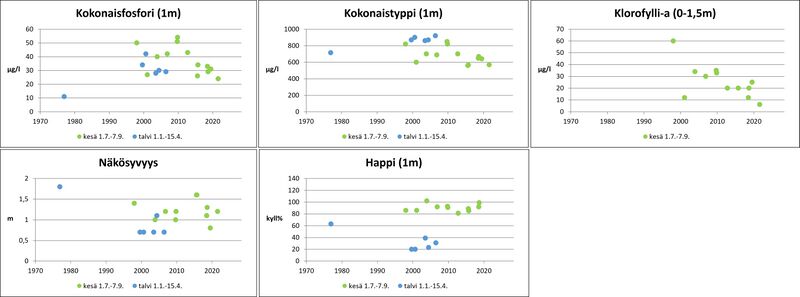 Tiedosto:Iso Lankko2.jpg