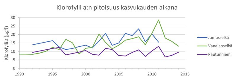 Tiedosto:Vanajavesi, 2.jpg
