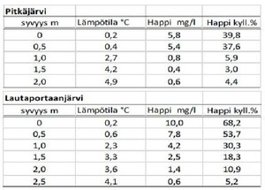 Kevään 2019 tulokset.pdf