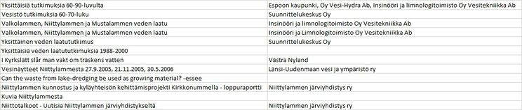 Niittylampi taulukko.jpg