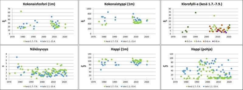 Tiedosto:Kakskerranjarvi Harjattula.jpg