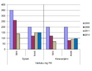 Väriluku kuvaa veden humuspitoisuutta. Värittömissä vesissä väriluku on alle 20 mg Pt/l, humusvesissä yli 60 mg Pt/l. Suovaltaisilla valuma-alueilla veden väriluku voi olla yli 200 mg Pt/l.