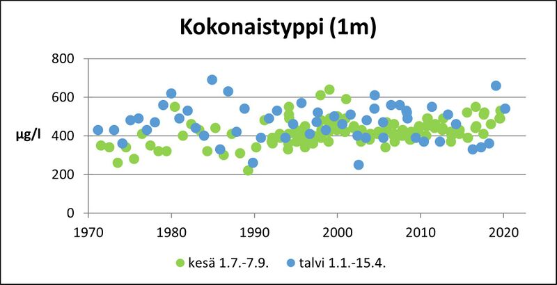 Tiedosto:PyhäjärviKokN.jpg