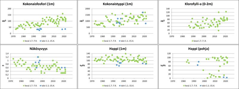 Tiedosto:Kirkkojarvi kisko etelaosa.jpg