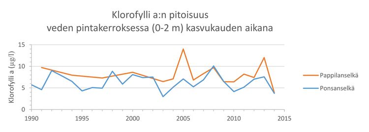 Längelmävesi, 2.jpg