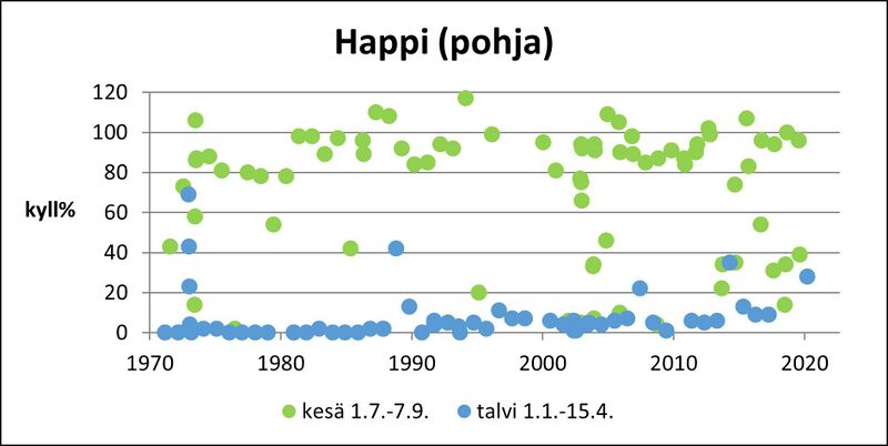 Tiedosto:KöyliöHappiP.jpg