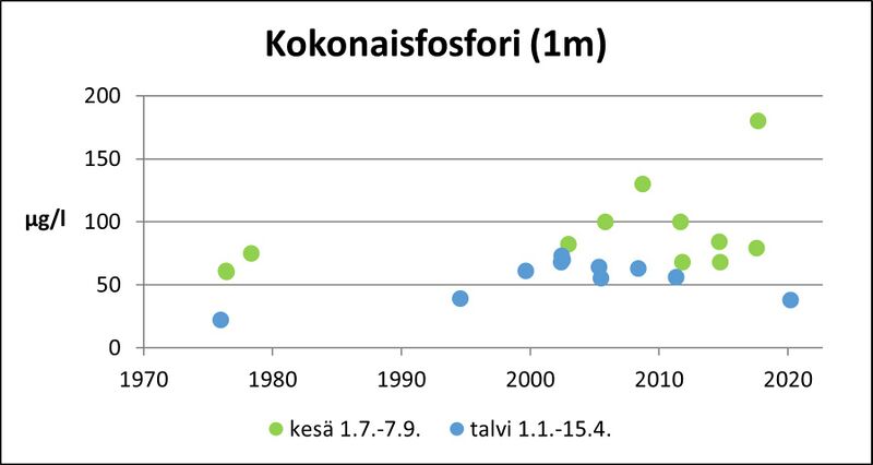 Tiedosto:InhottujärviKok.P.jpg