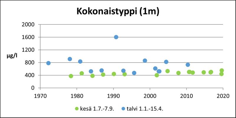 Tiedosto:DragsfjärdtrKok.N.jpg