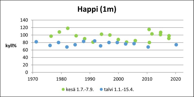 Tiedosto:Aneriojärvi Happi (1m).jpg