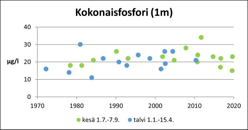 Tiedosto:DragsfjärdtrKok.P.jpg