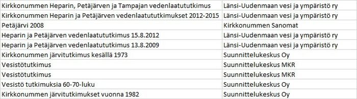 Petäjärvi taulukko.jpg