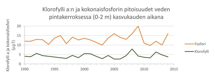 Roine vedenlaatu.jpg