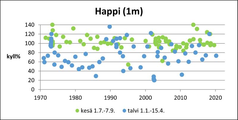 Tiedosto:KöyliöHappi1m.jpg