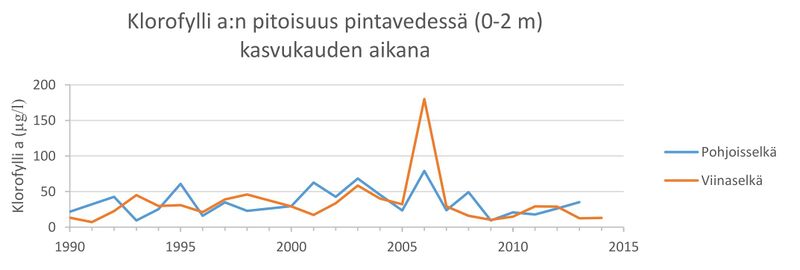 Tiedosto:Vermasjärvi, 2.jpg