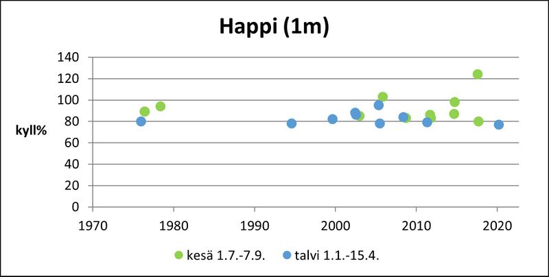 Tiedosto:InhottujärviHappi1m.jpg