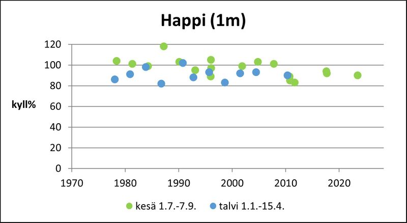 Tiedosto:Björkboda träsk (92.113.1.002) happi pinta .jpg